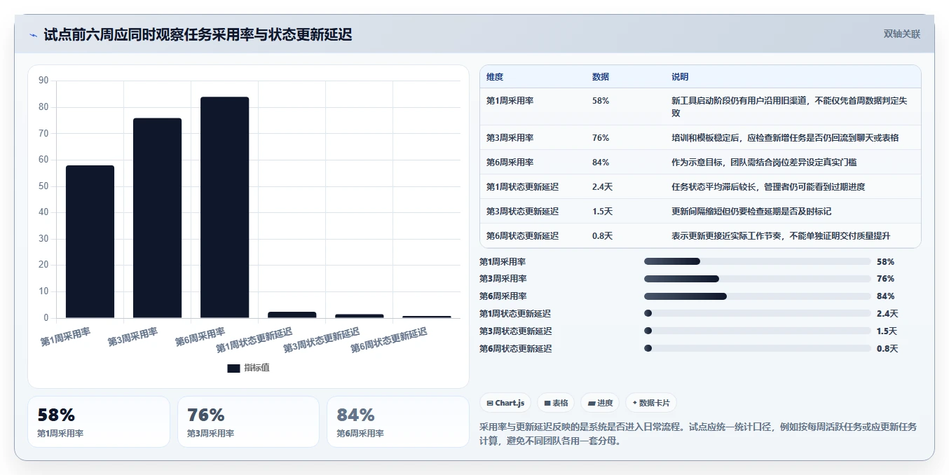 2026年效率之选:6款顶级任务管理系统工具对比
