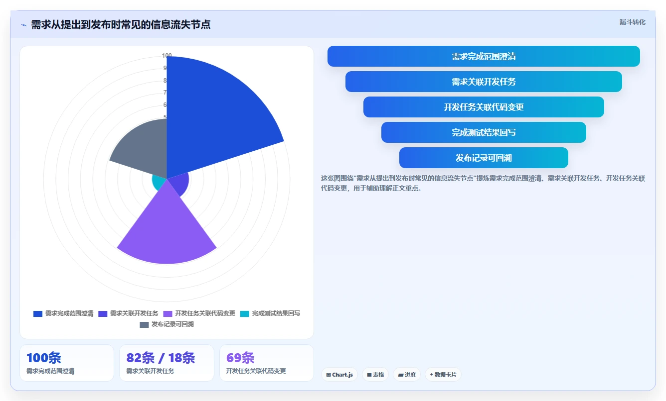 项目经理福音:2026年最值得投资的5大协作开发工具对比