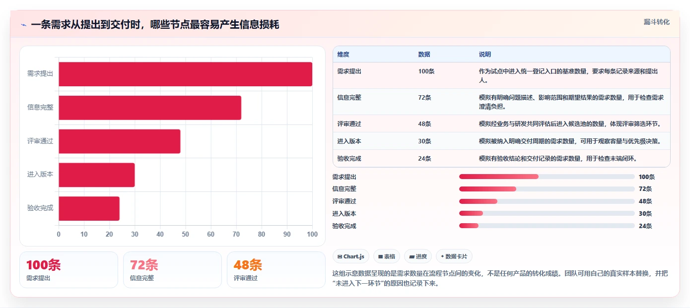 2026年苏州需求管理工具大盘点:6款提升效率的顶级选择