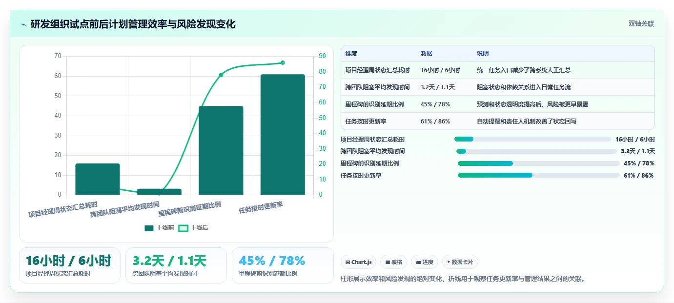 2026年项目管理必备:6大进度计划表编制软件全面对比