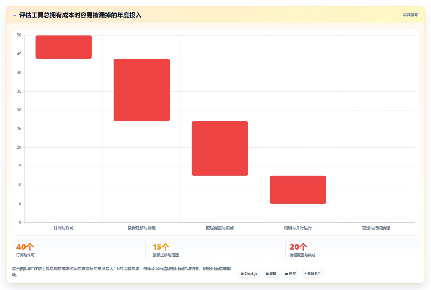 项目经理必读:2026年最值得投资的8款开发管理工具