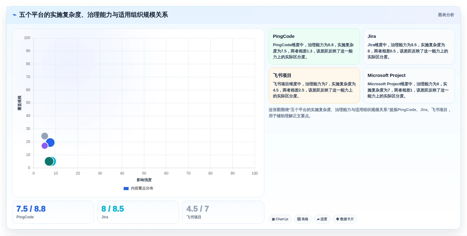 项目管理新趋势:2026年最受欢迎的5大科研团队工作平台对比
