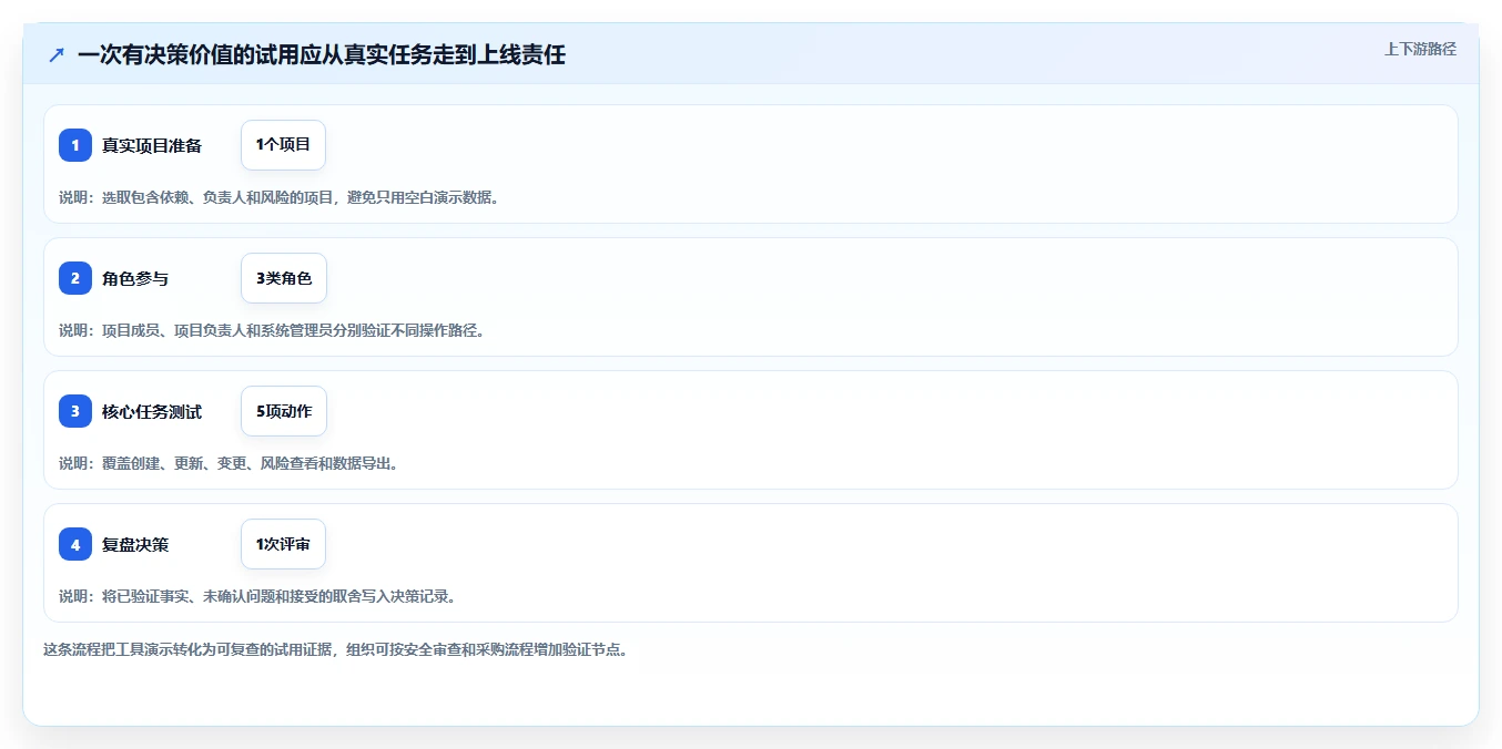 2026年项目管理工具选型指南：9款主流软件深度对比