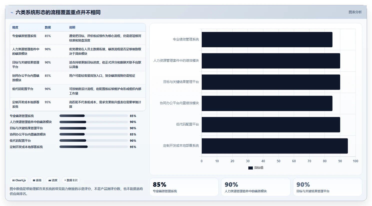 2026年效率革命：6大绩效系统工具全面对比
