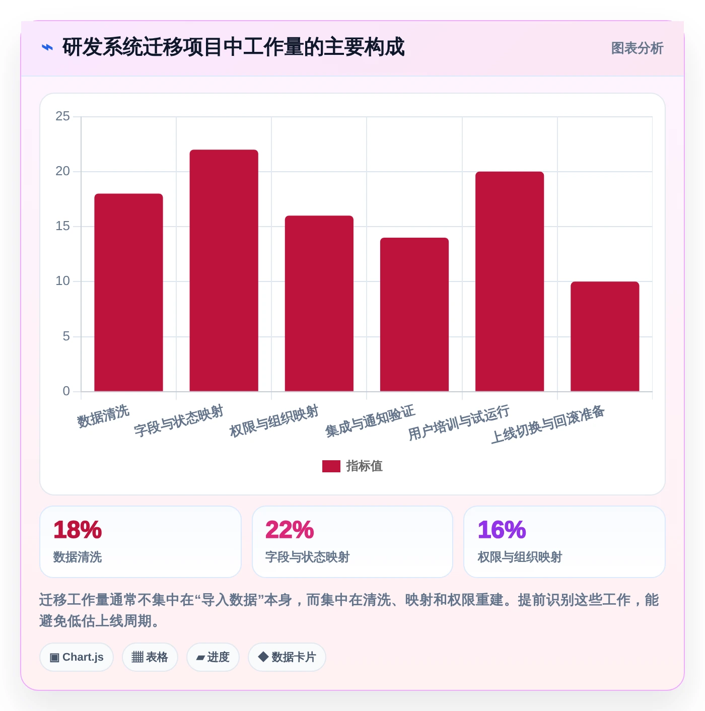2026年效能工作任务管理软件大比拼：6款顶级工具助你提升团队生产力