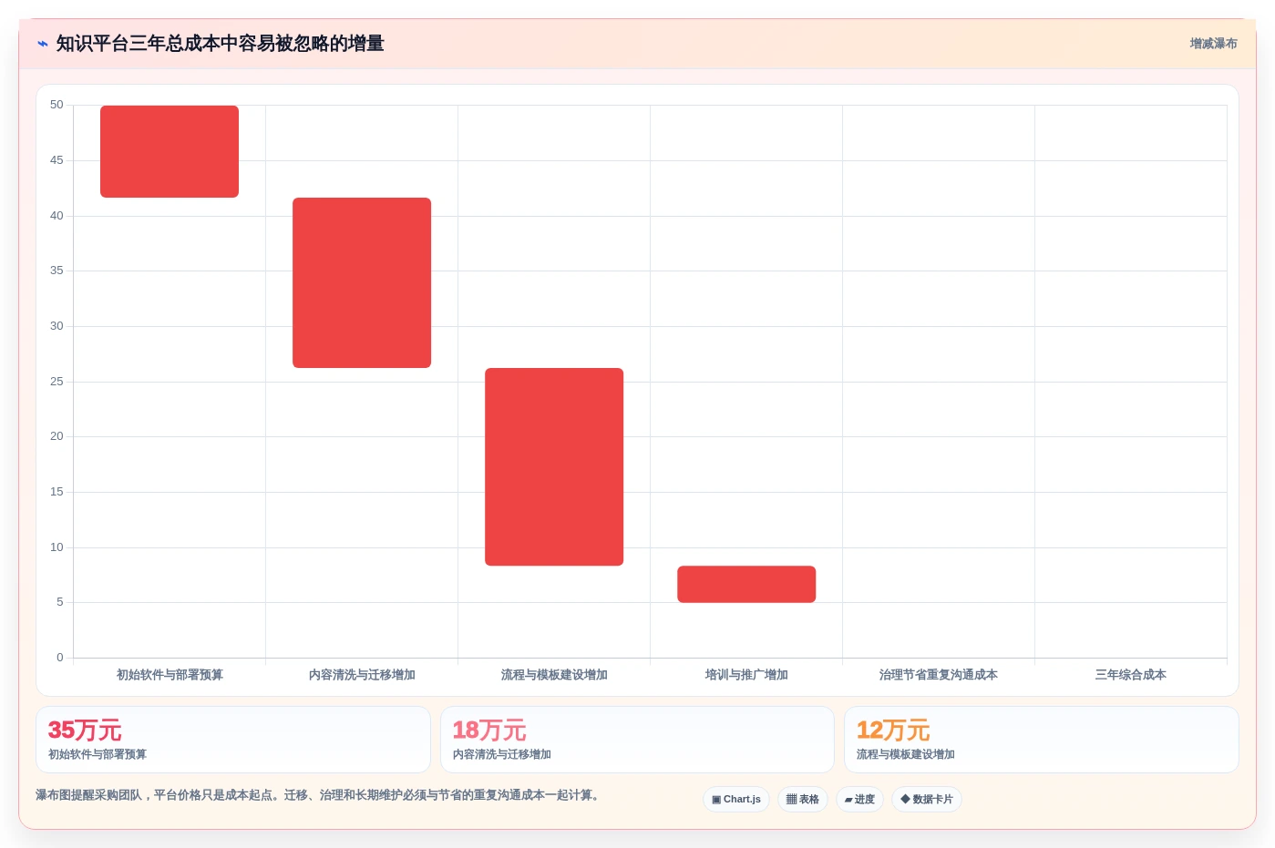 选对工具事半功倍:2026年严肃知识管理平台TOP5推荐