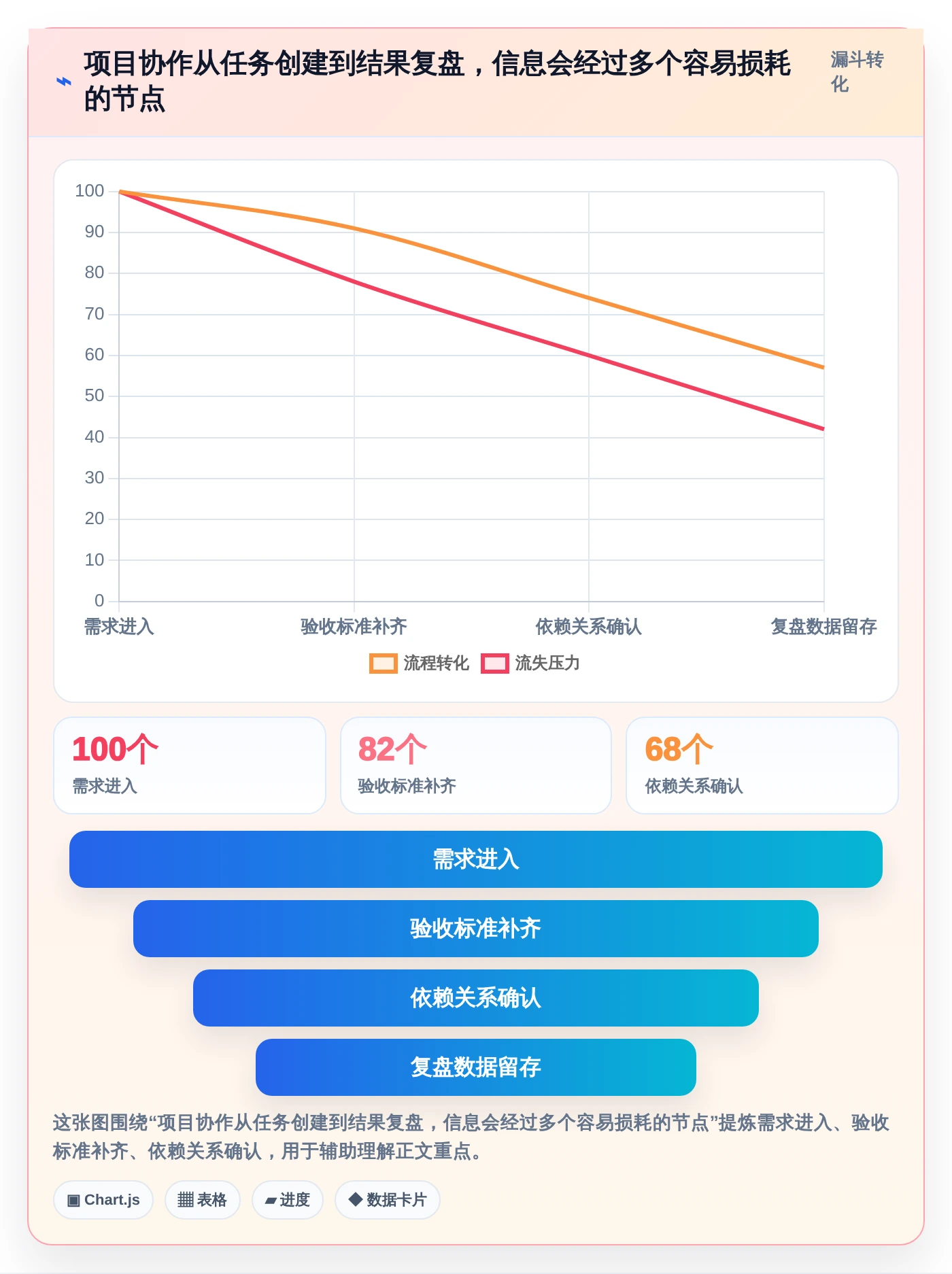 2026年效率神器:6款顶级项目管理系统全面对比