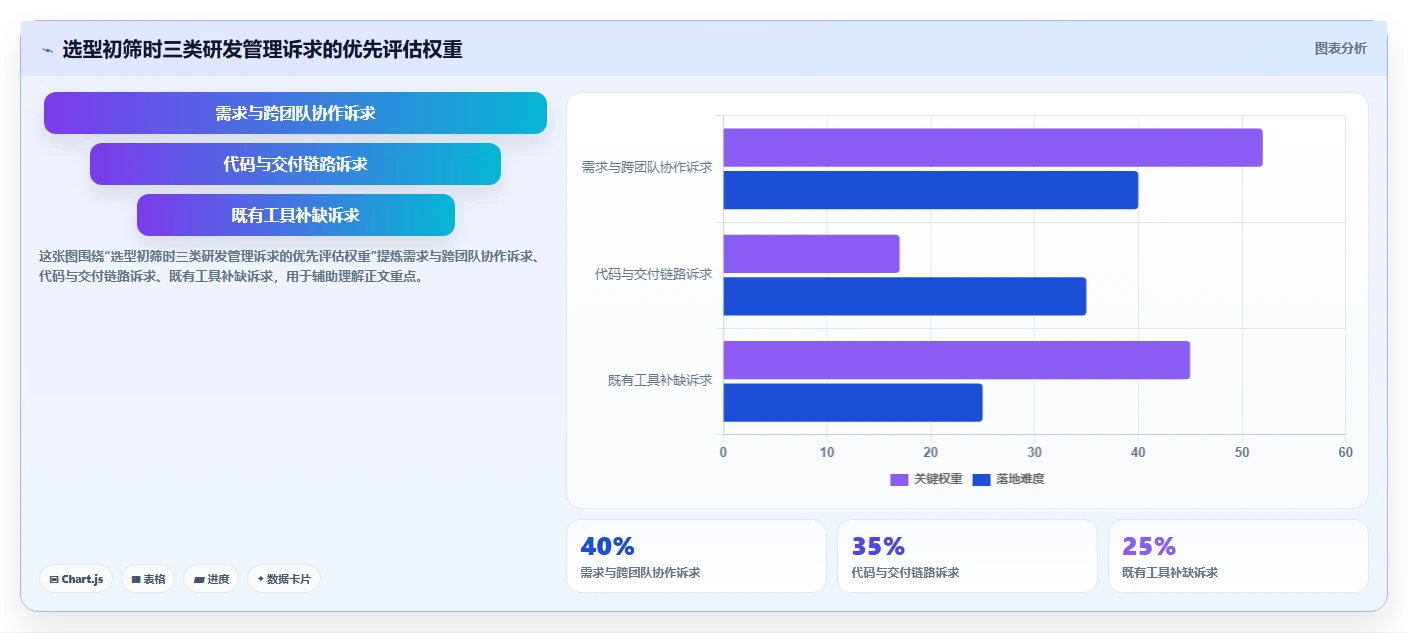 2026年企业研发项目管理系统选型指南：7款主流工具深度对比