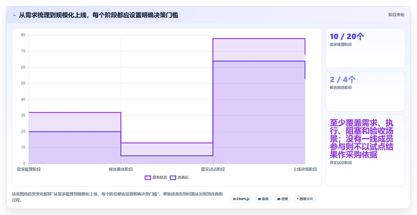 提升研发效率：2026年最值得投资的5款项目进度管控系统
