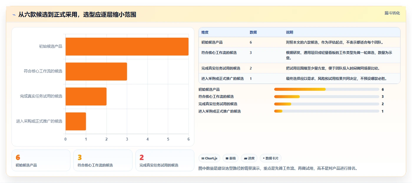 2026年效率之选：6款顶级进度实时更新软件全面对比