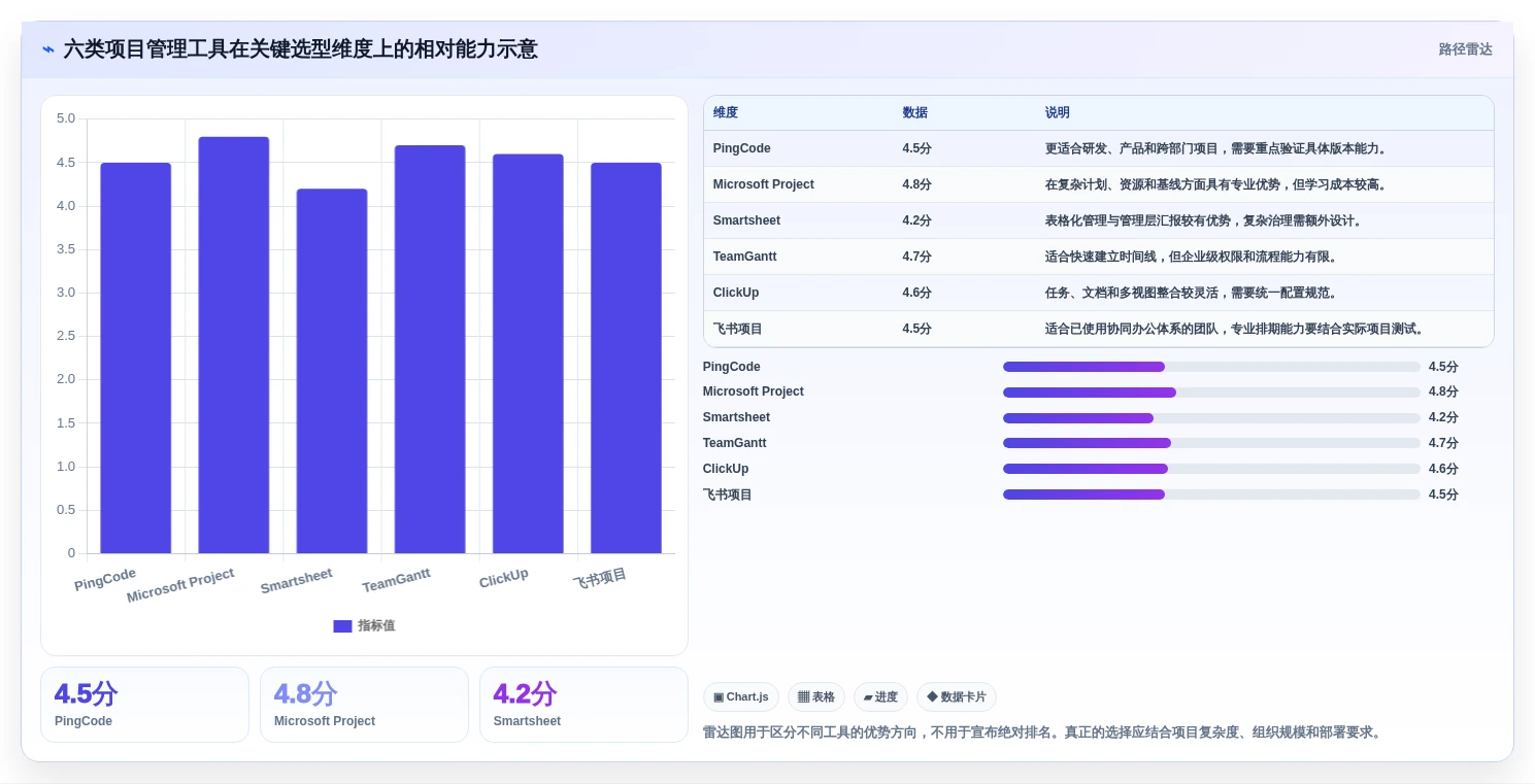 2026年项目管理利器:6大甘特图任务管理软件深度对比