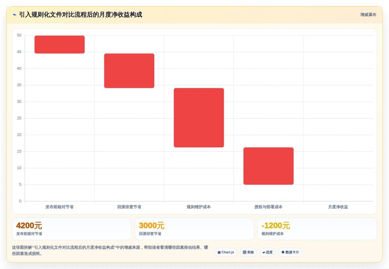 提升研发效率:2026年6大项目文件对比工具深度对比分析