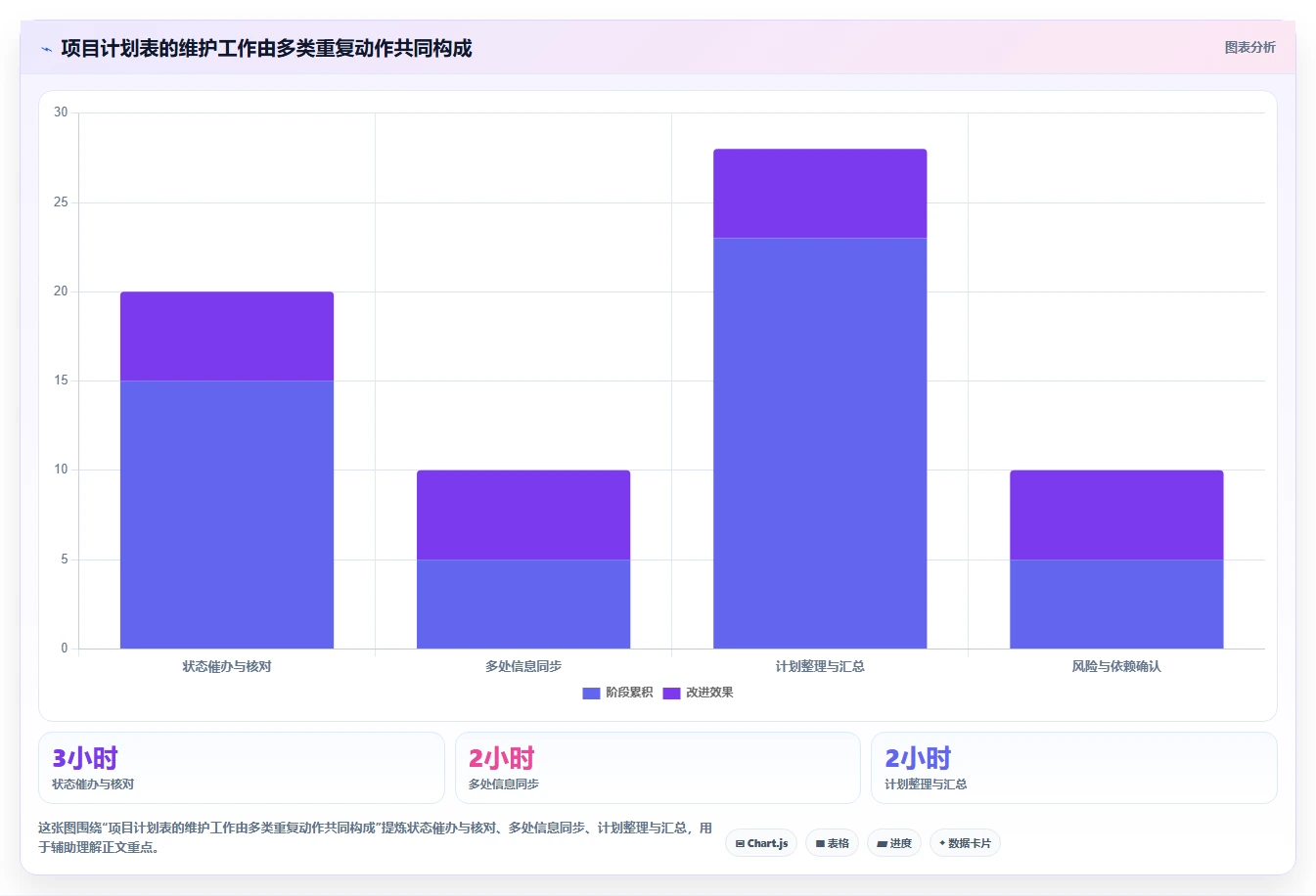 2026年项目管理利器:6大项目方案规划表工具深度对比