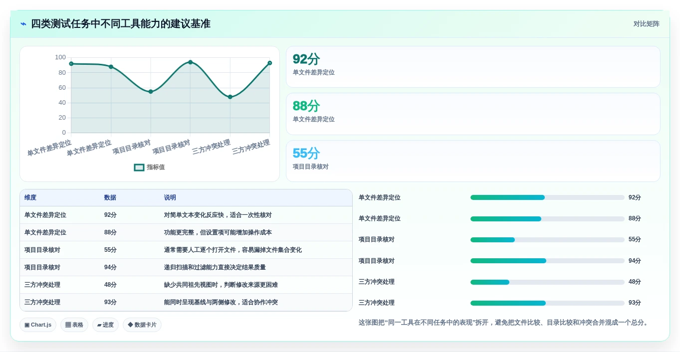 2026年程序比较软件大盘点：6款提升开发效率的必备工具