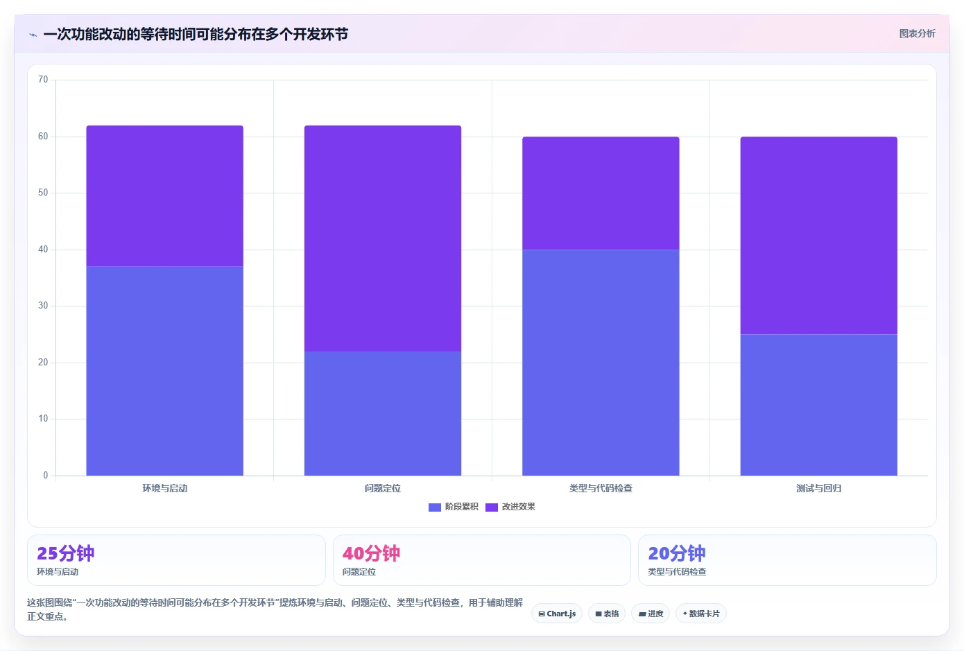 效率翻倍！Vue开发者工具选型指南：2026年5大必备神器