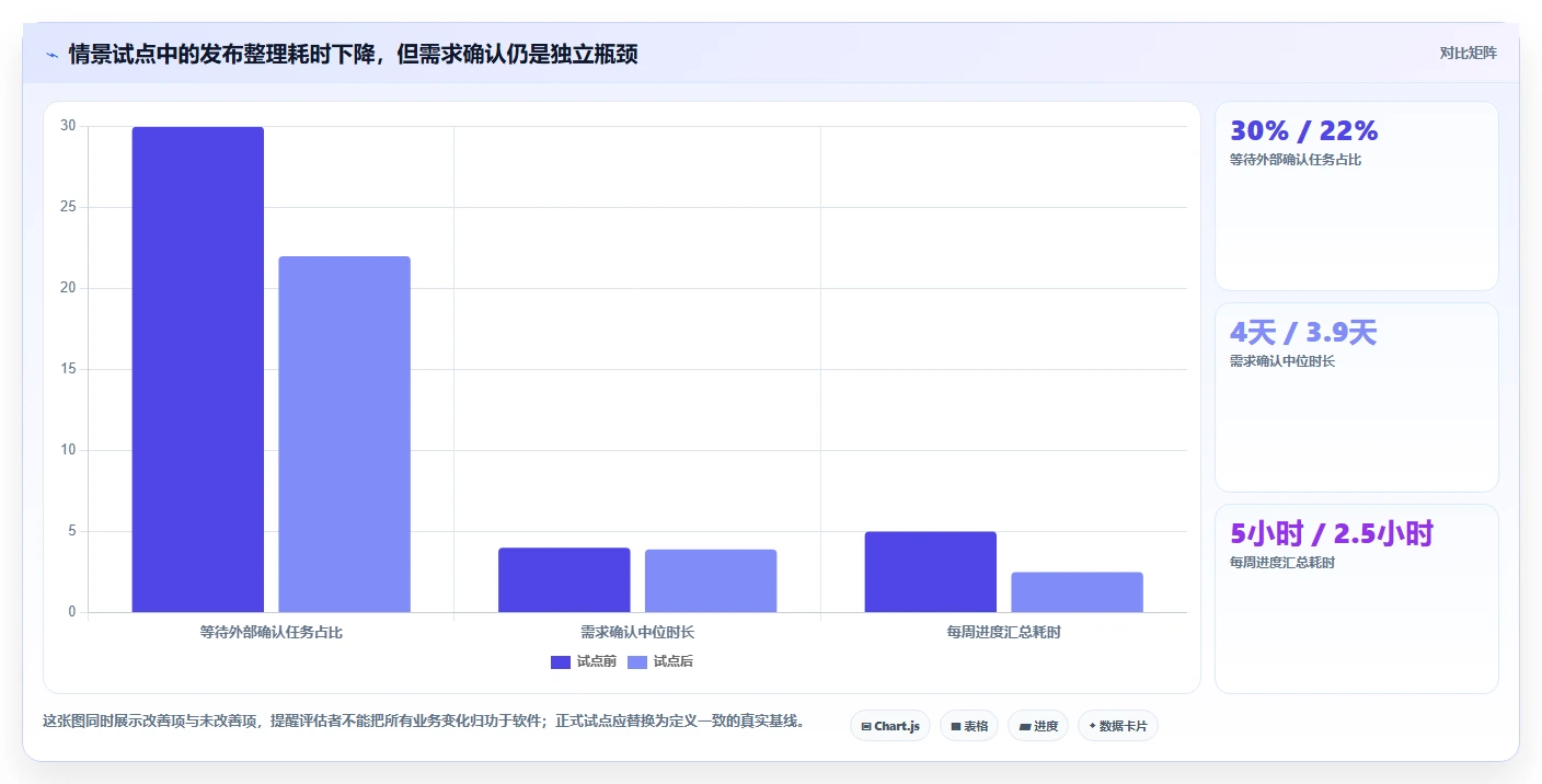 协作工具有哪些？2026年项目管理必备工具对比指南