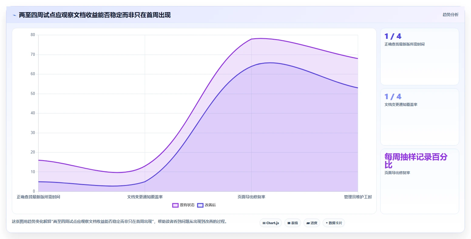 项目管理新趋势：2026年热门markdown文档在线管理系统top7盘点