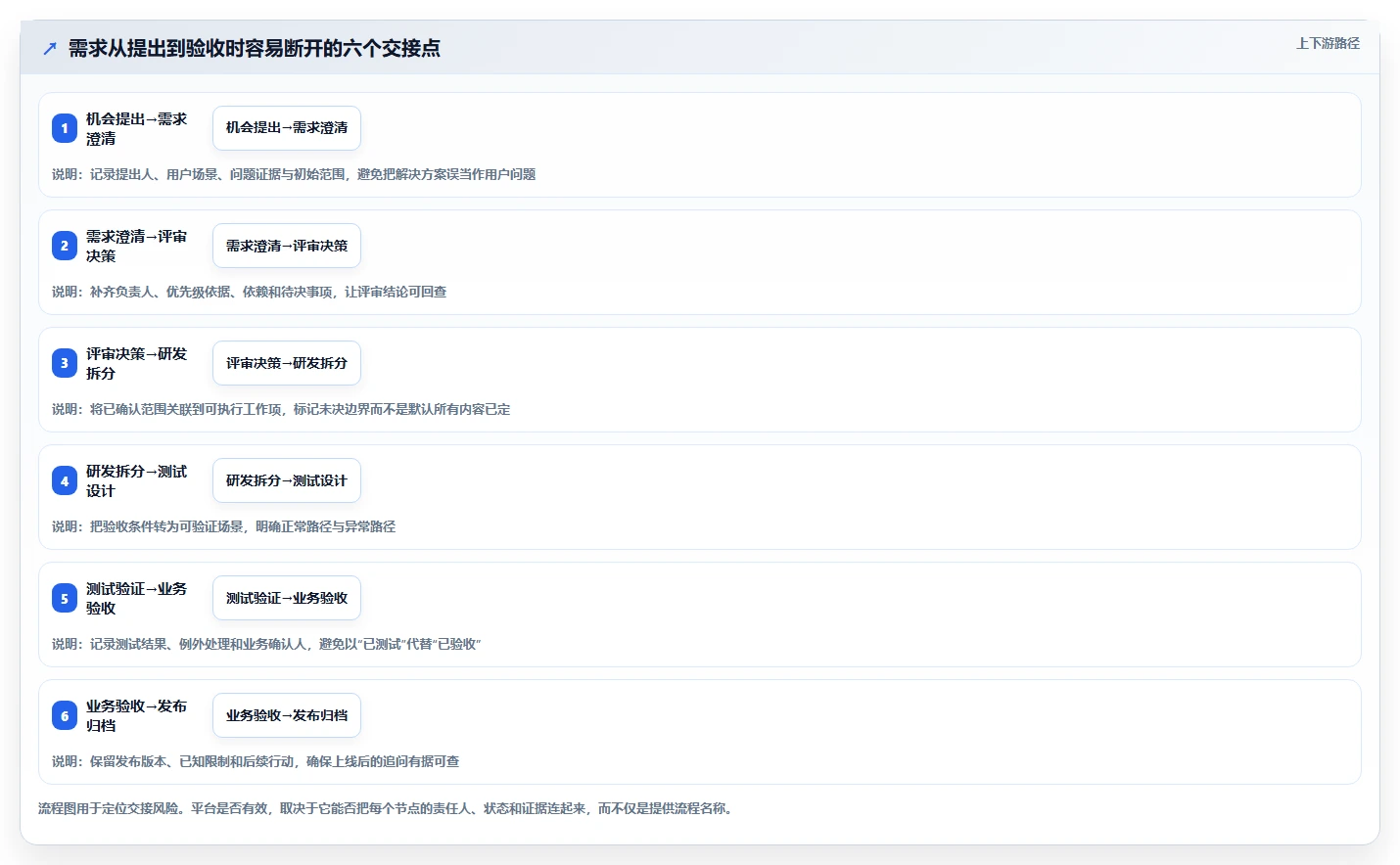 项目经理必看:2026年6大需求文档管理平台有哪些工具推荐