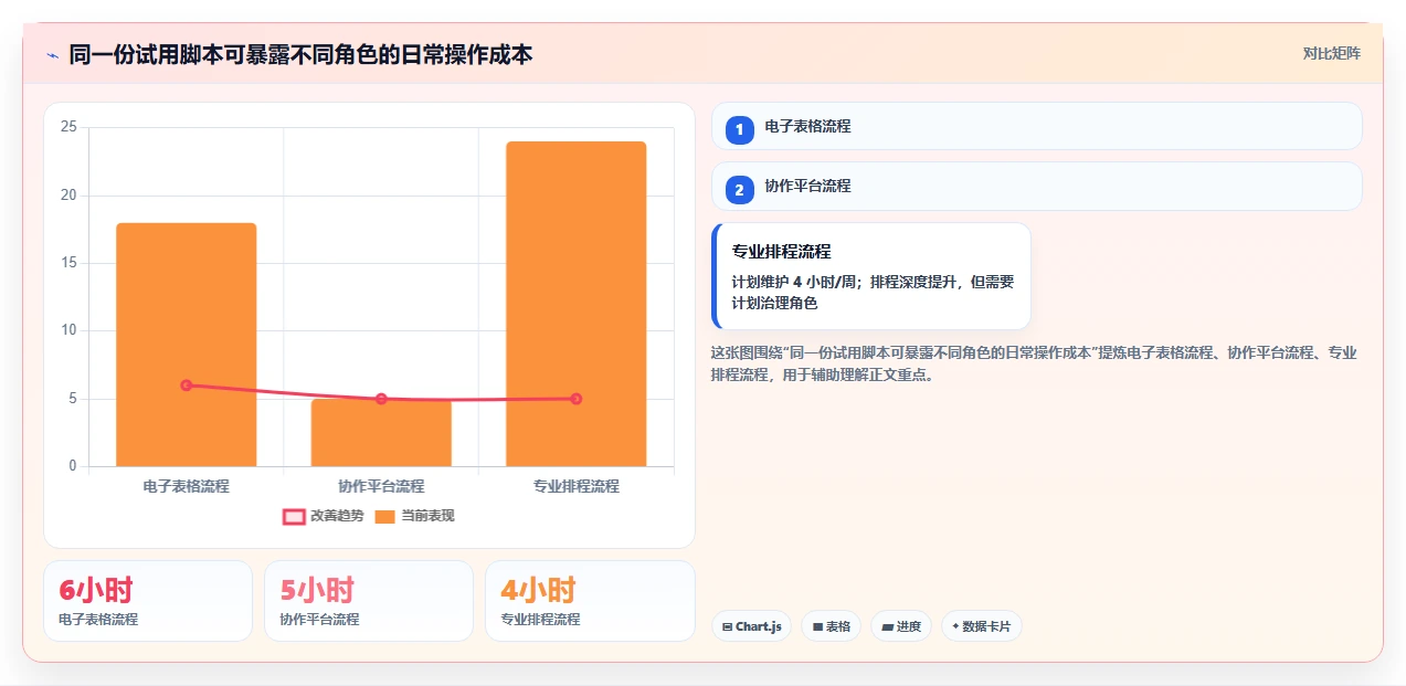 项目经理必读：2026年7款最佳进度计划生成软件推荐及选型指南