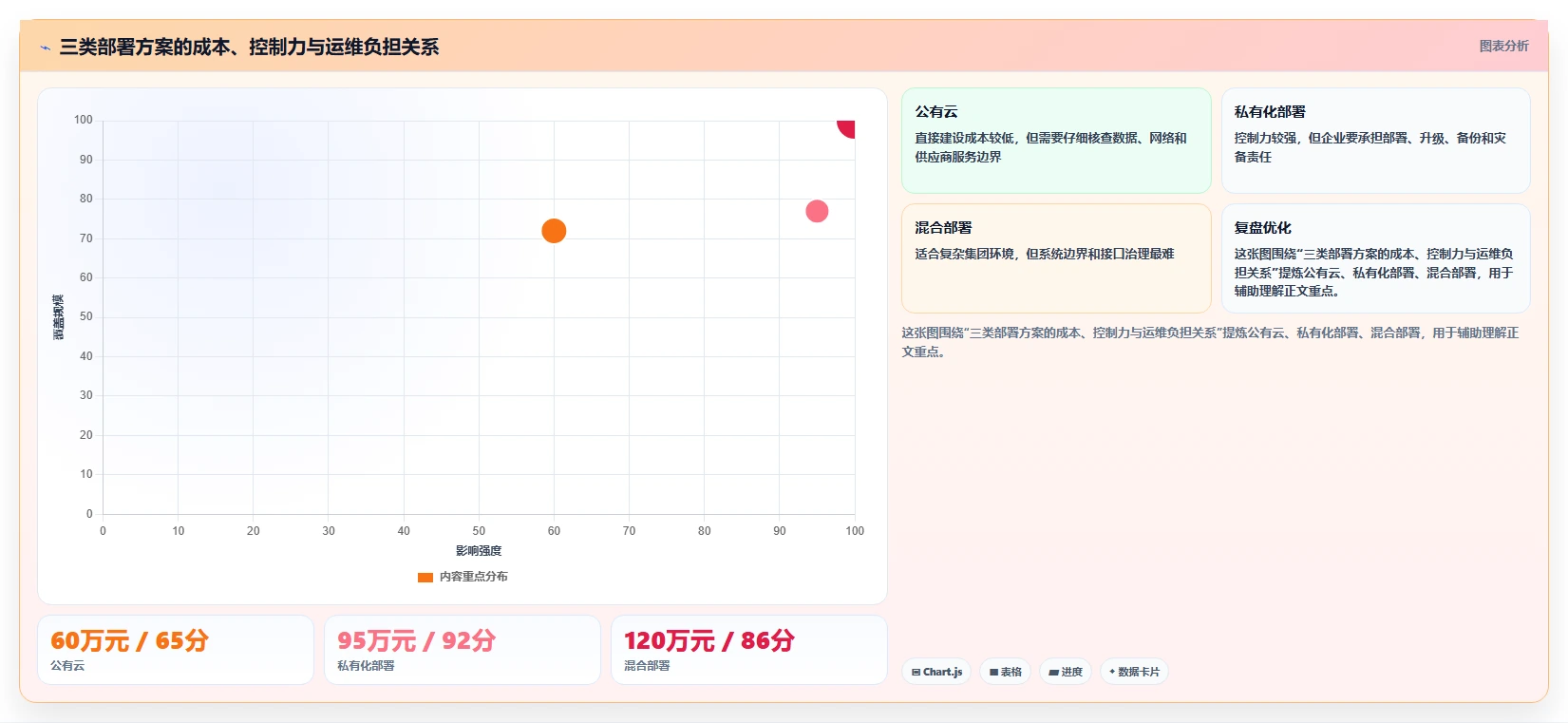 如何选择适合你的第三方开发平台?2026年最新选型指南