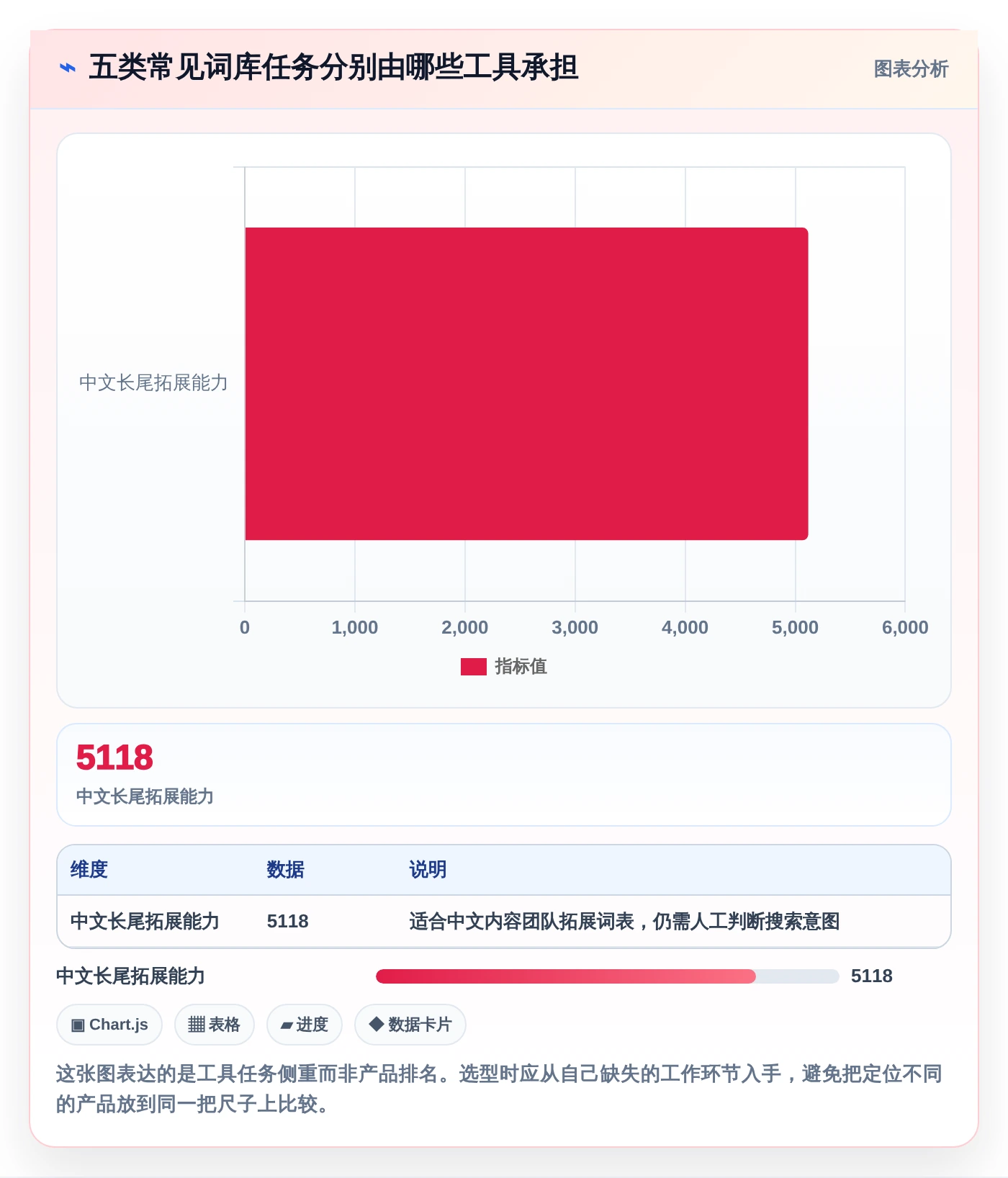 词库管理系统选型指南：2026年不可错过的5大优质工具