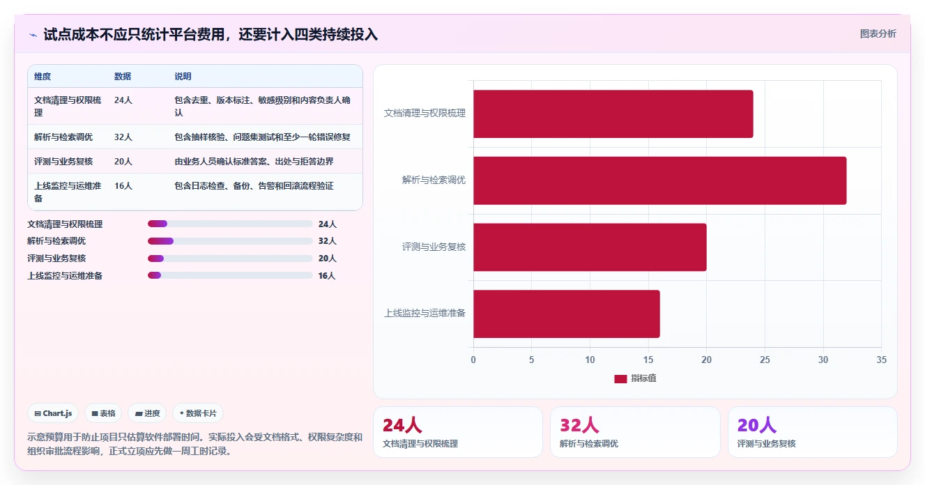 2026年必看：6款领先的rag知识管理平台工具深度对比