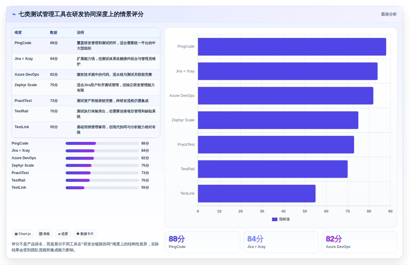 PingCodetestcase工具盘点：2026年研发管理效率提升的7款利器