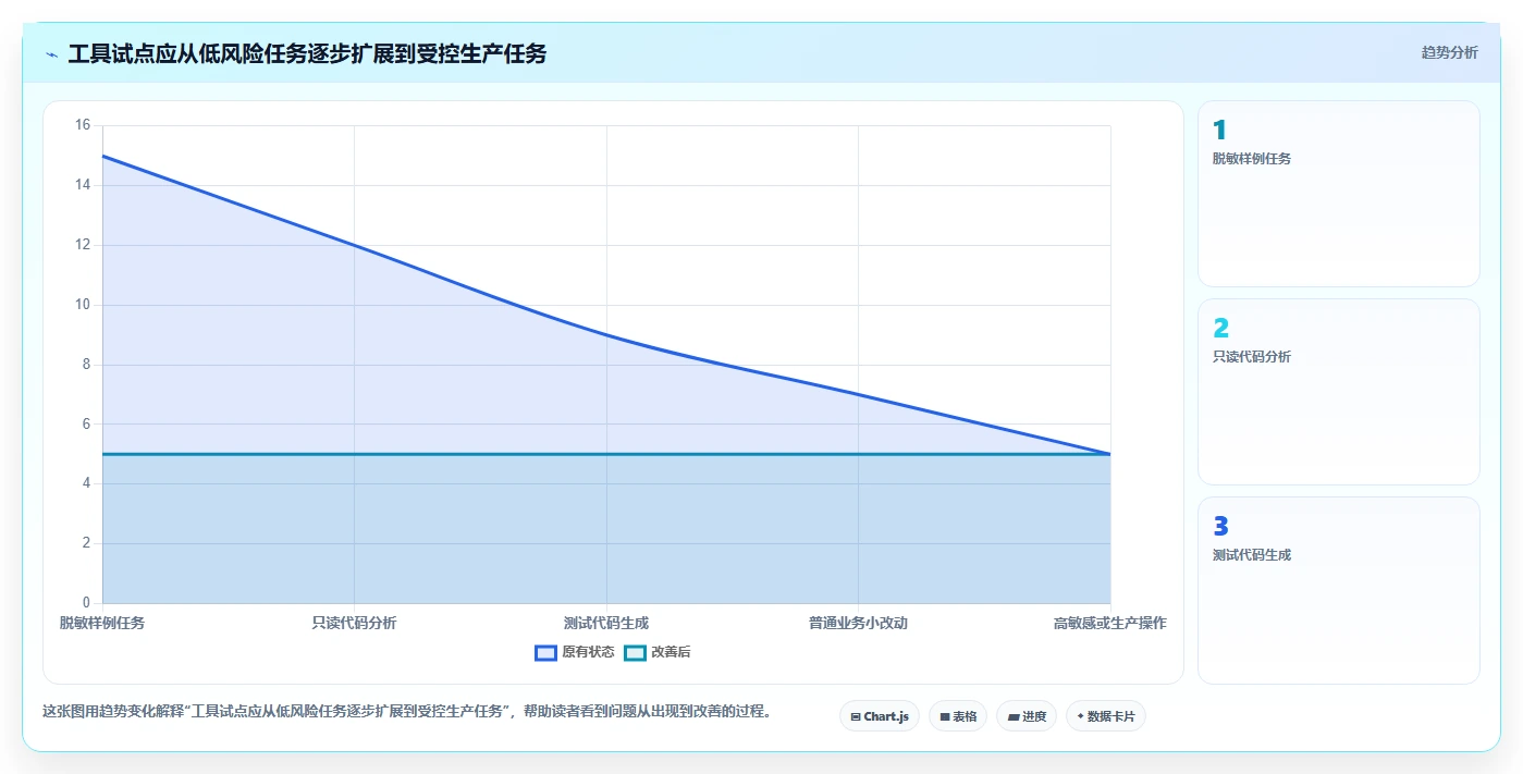 2026年效率革命：6款顶尖开发人工工具全面对比