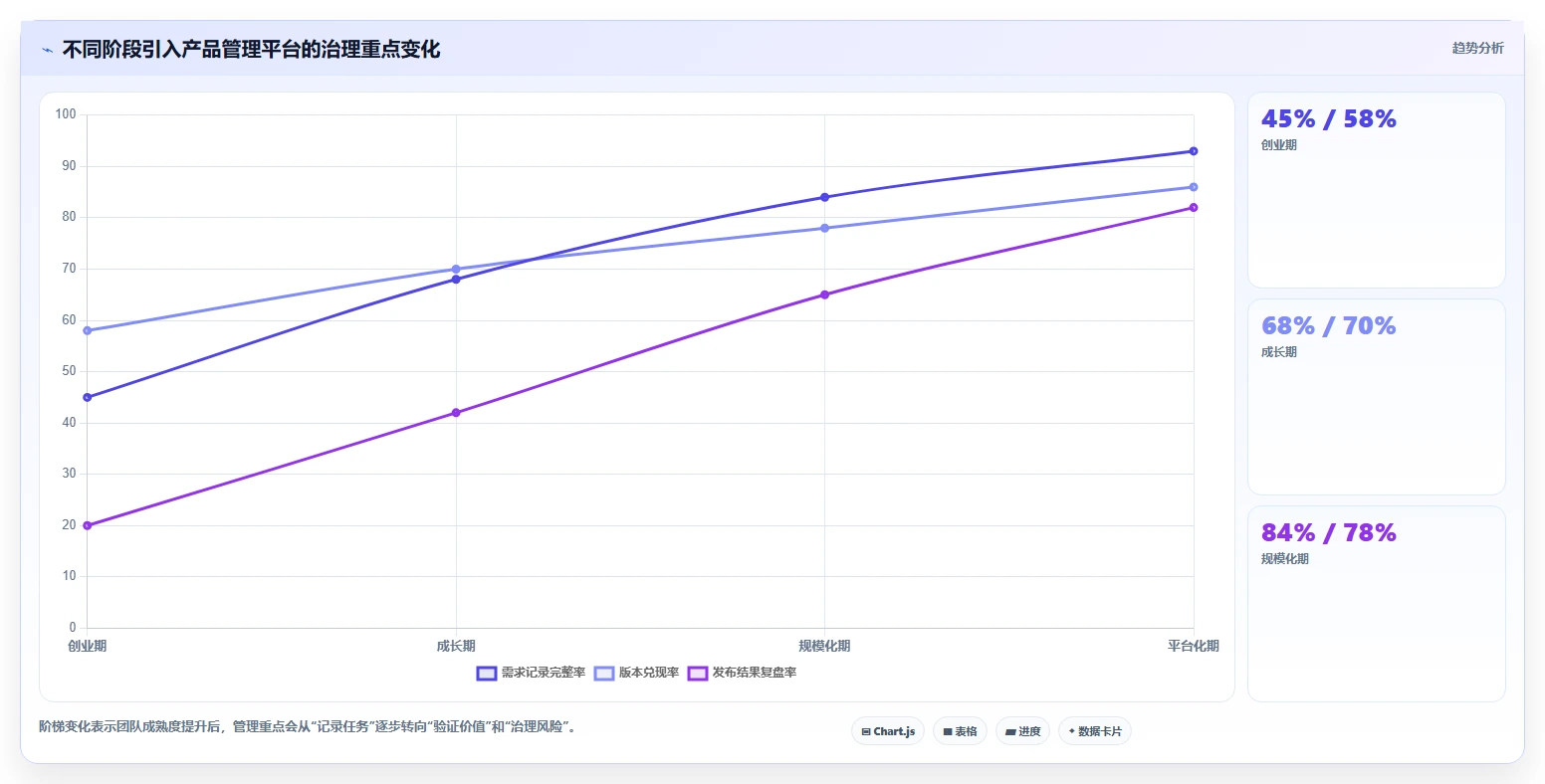 产品经理福音:2026年最受欢迎的5大可视化产品管理工具推荐