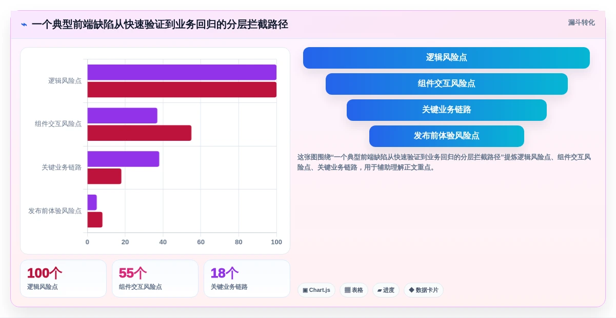 前端开发测试工具选型指南:2026年最值得投资的5大工具