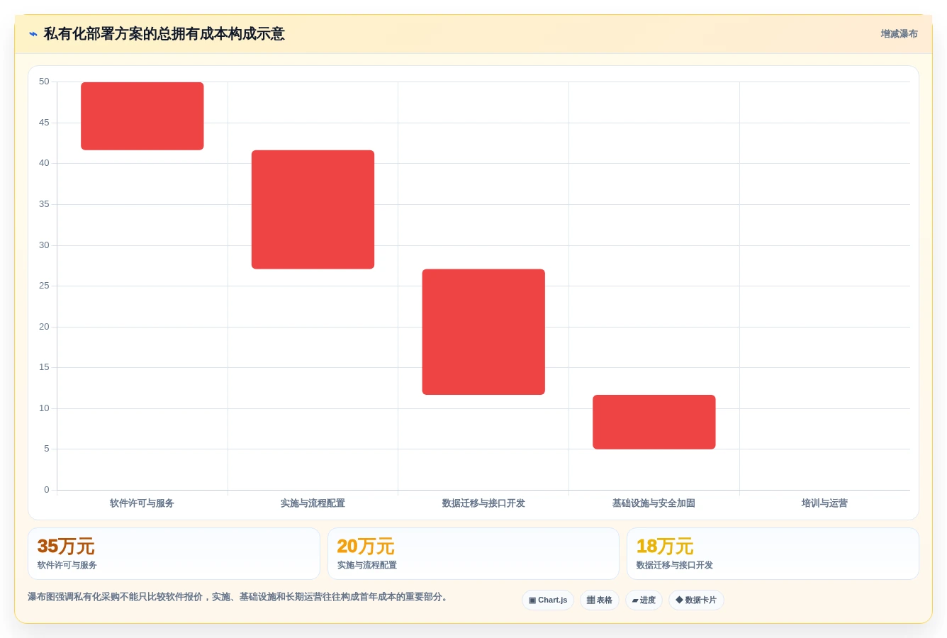 项目管理新趋势:2026年测试提交文档工具选型指南