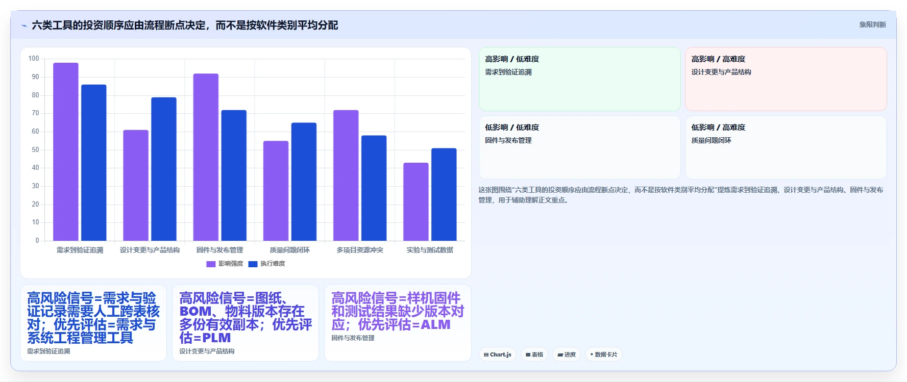 突破研发瓶颈：2026年最值得投资的6大精密仪器研发管理流程软件
