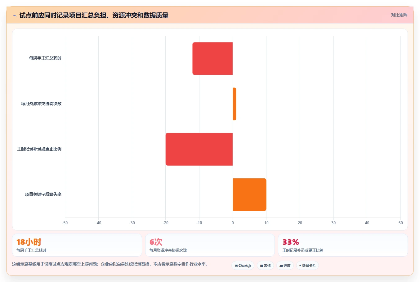 2026年企业服务行业项目管理软件怎么选？深度测评与选型指南