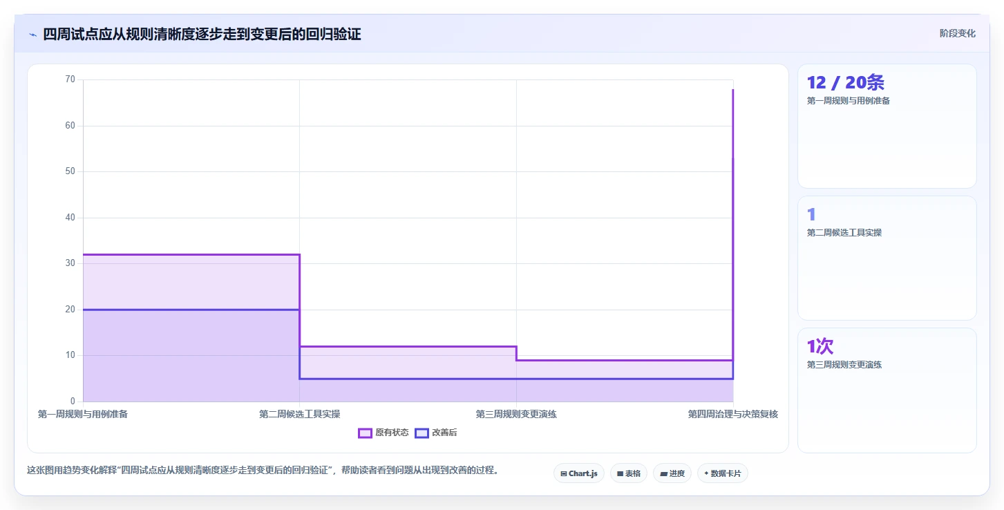 2026年必备:6大输入框测试用例工具全面对比