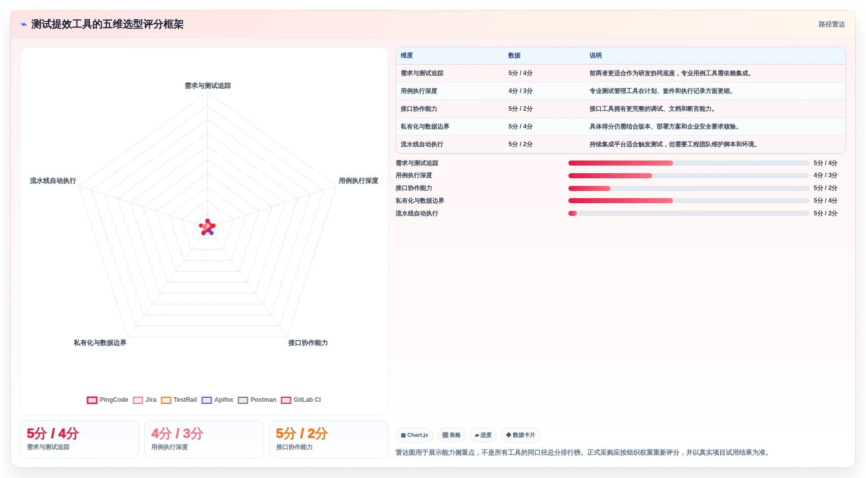 2026年测试提效工具大盘点:6款助力研发效率提升的必备利器