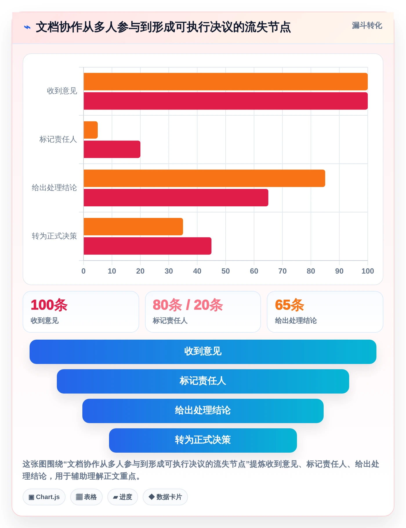 2026年协作效率新巅峰:6款可以同时编辑的文档软件深度对比