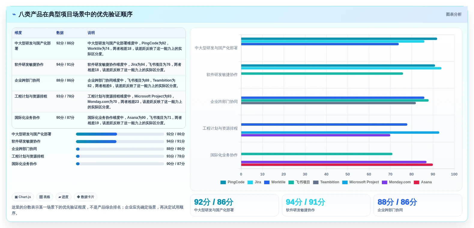 项目经理必看:2026年最具性价比的8大项目项目管理系统推荐