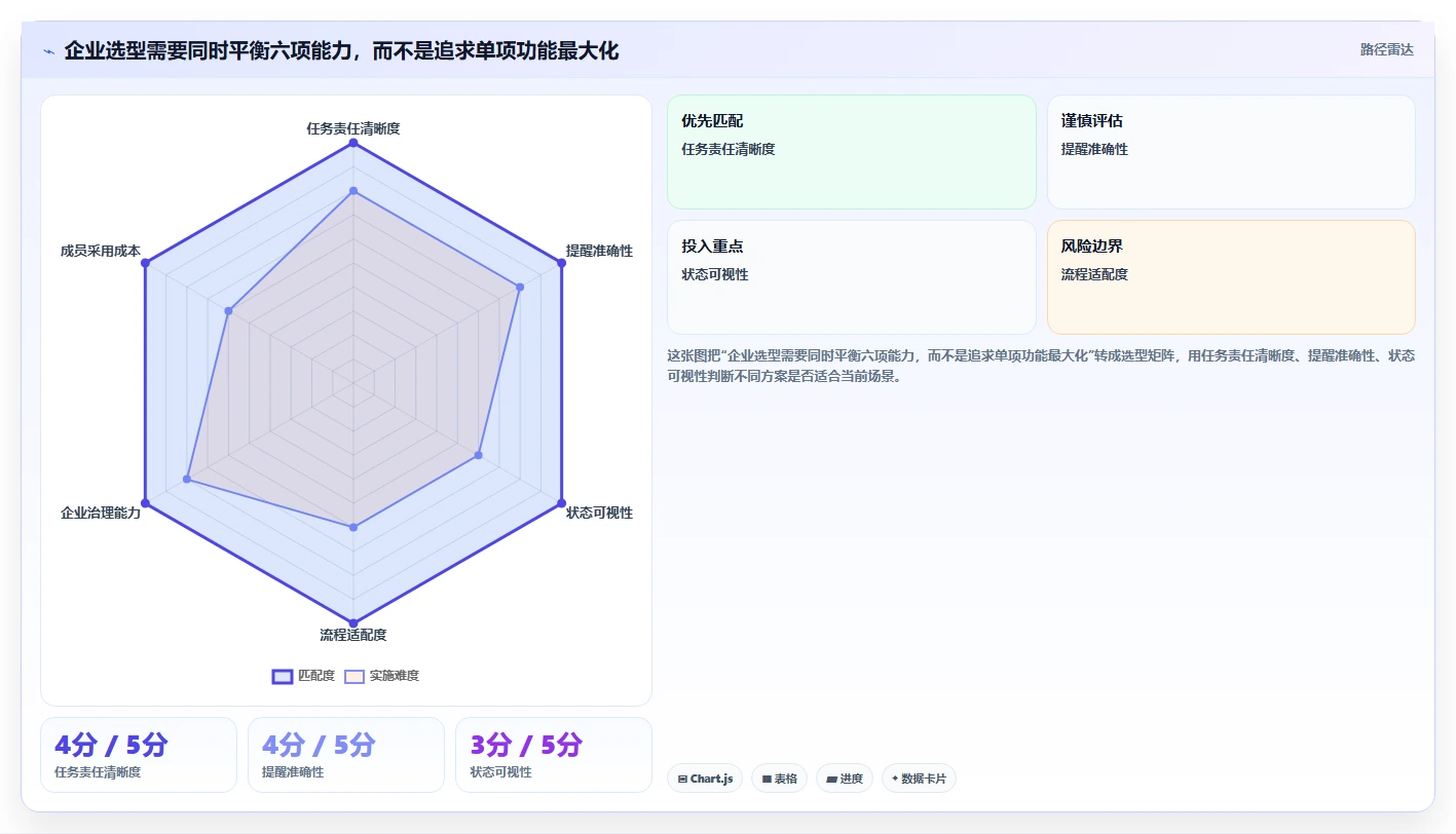 提升团队协作：2026年最值得投资的5款企业级提醒事项软件推荐