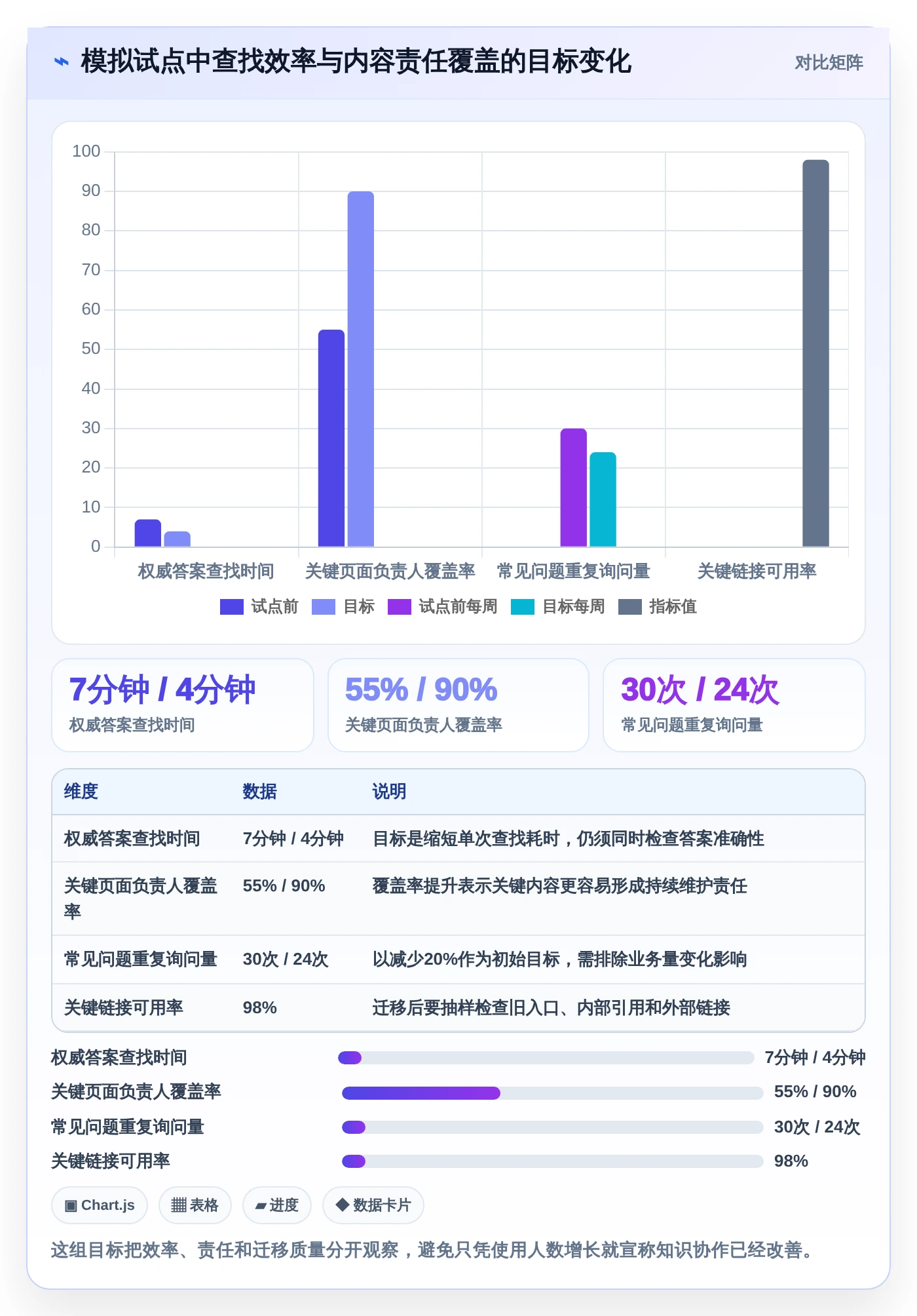 2026年技术文档协作工具大盘点:8款提升团队效率的必备神器