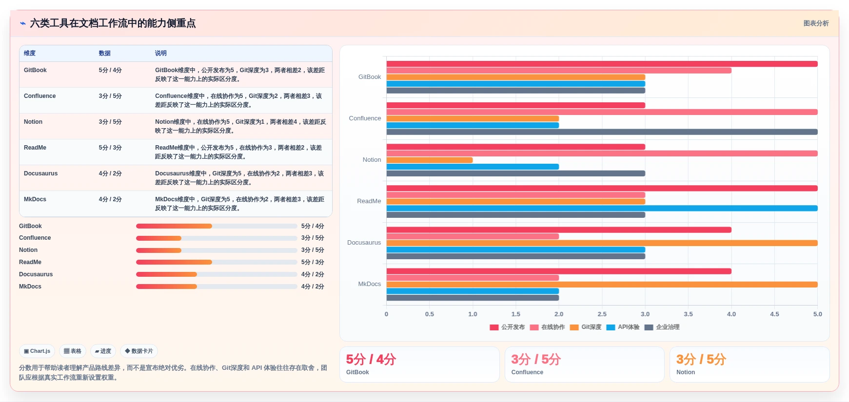 2026年技术文档工具大盘点:6款提升效率的必备神器