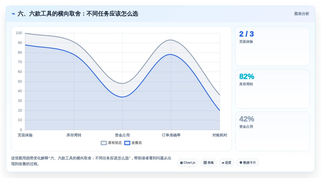 六、六款工具的横向取舍:不同任务应该怎么选