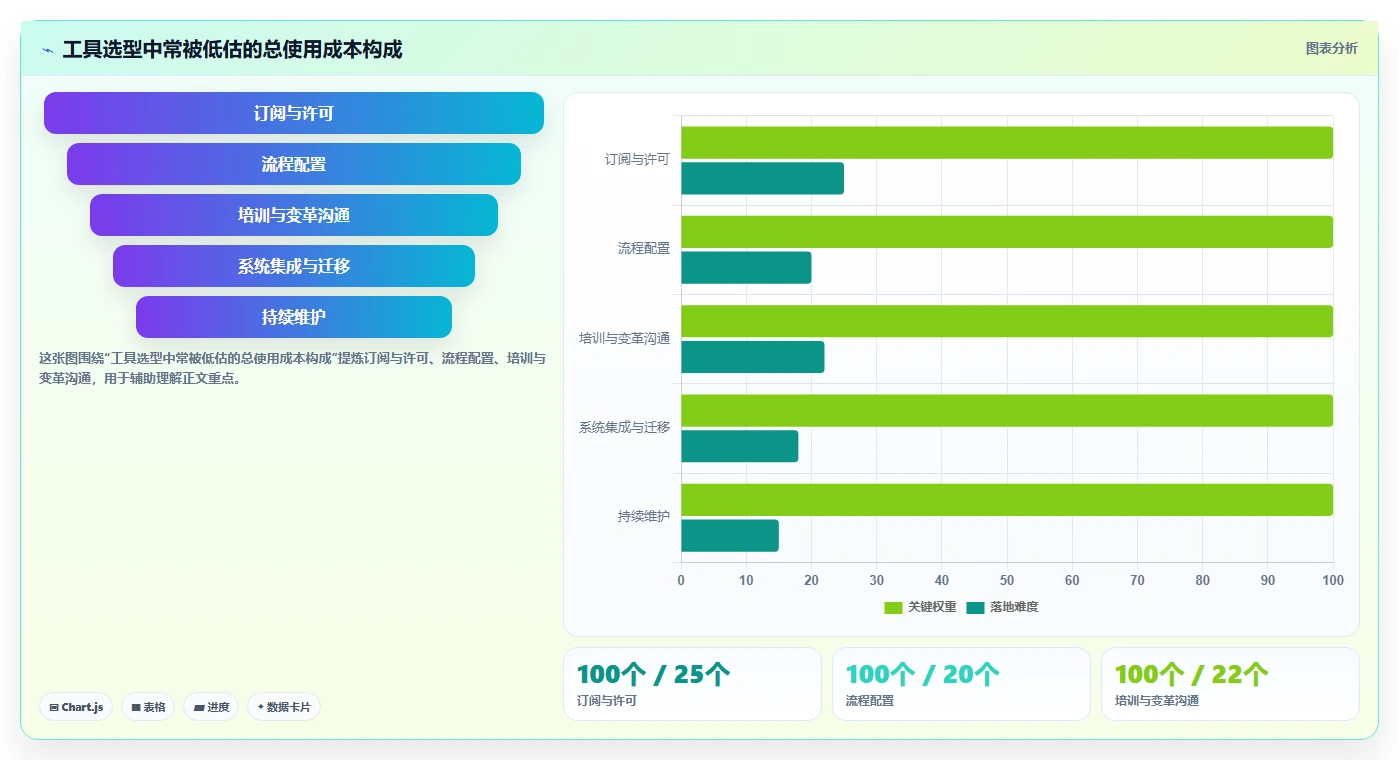 2026年跨部门协作瀑布管理工具深度测评与选型指南