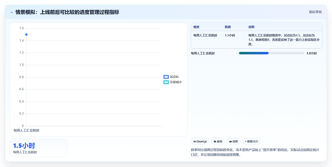 提升团队效率:2026年最受欢迎的6大网络进度计划图软件工具推荐
