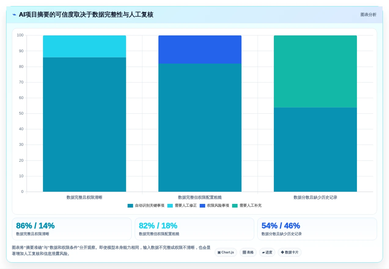 2026年项目管理软件核心功能解析与选型参考