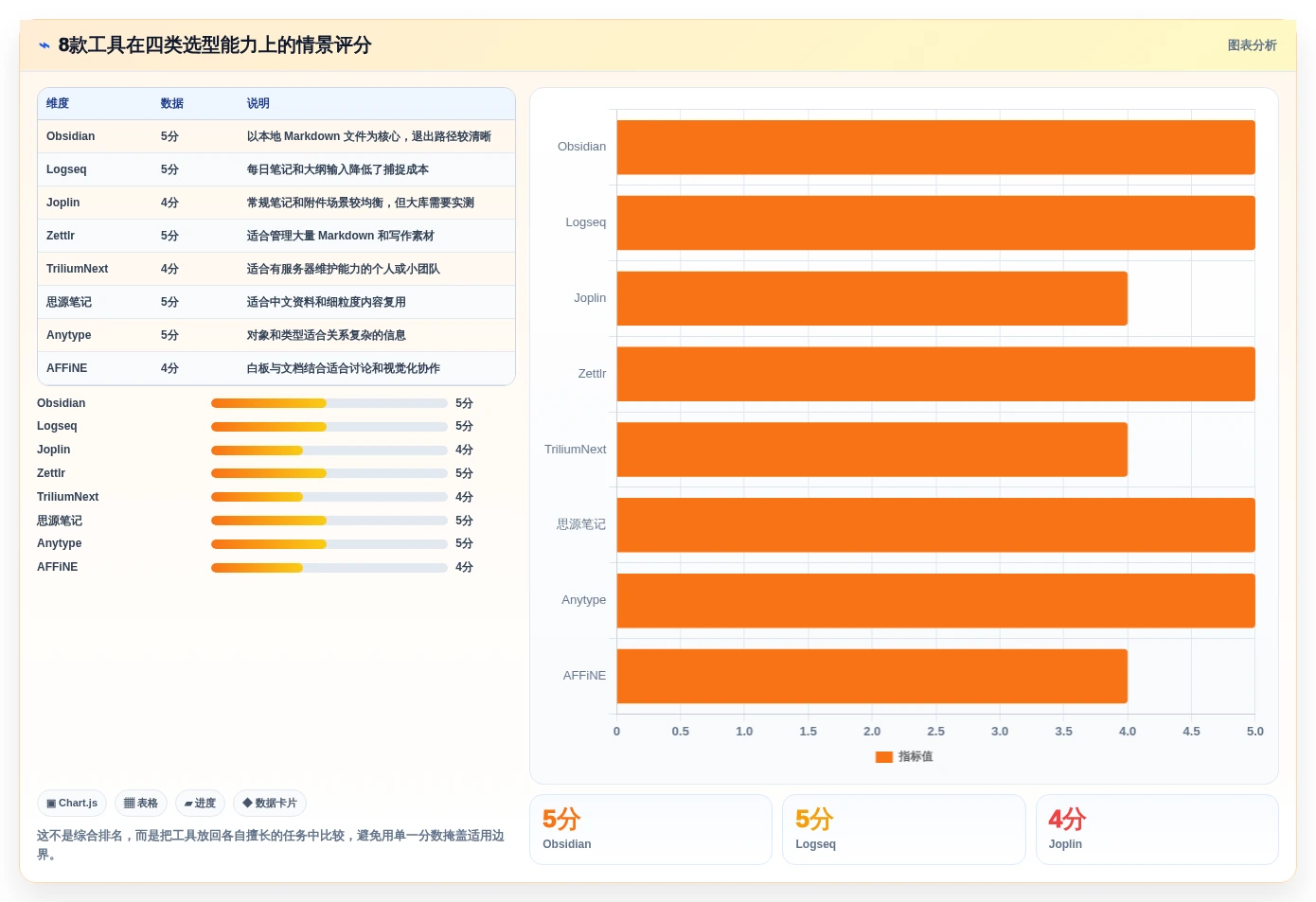 数字时代学习利器：2026年本地知识库笔记软件选型指南，8款精选工具盘点