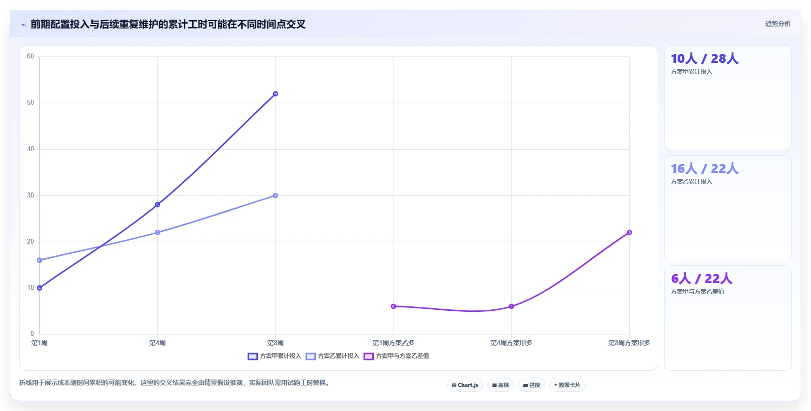 2026年最值得使用的强大项目管理工具推荐与深度测评