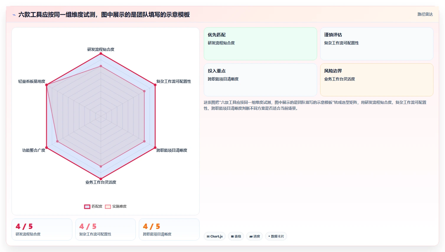2026年效率革命:6款顶级任务协同管理系统工具对比