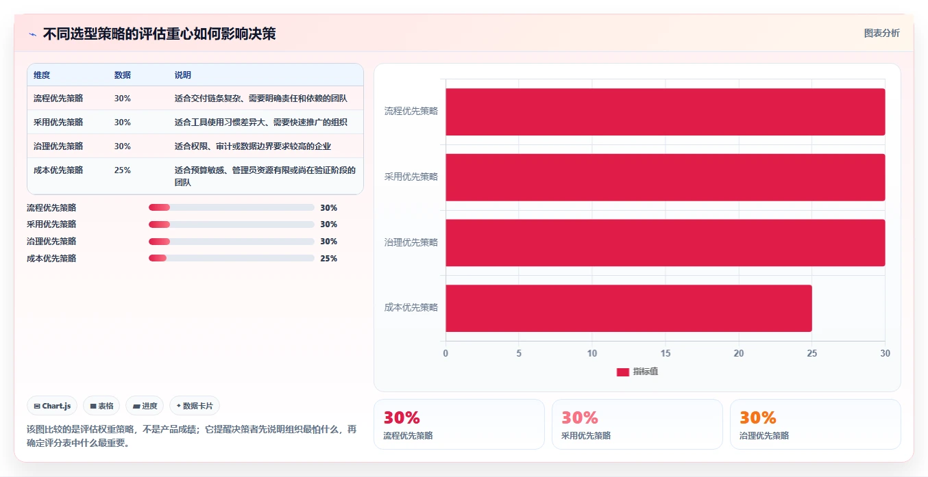 2026年效率革命:6大工作内容分配软件助你轻松掌控团队任务