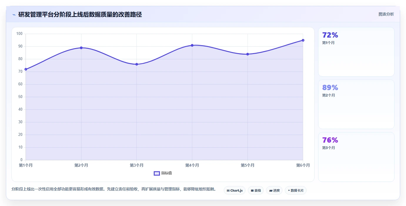 打造高效研发团队：2026年7款必备研发团队管理软件推荐