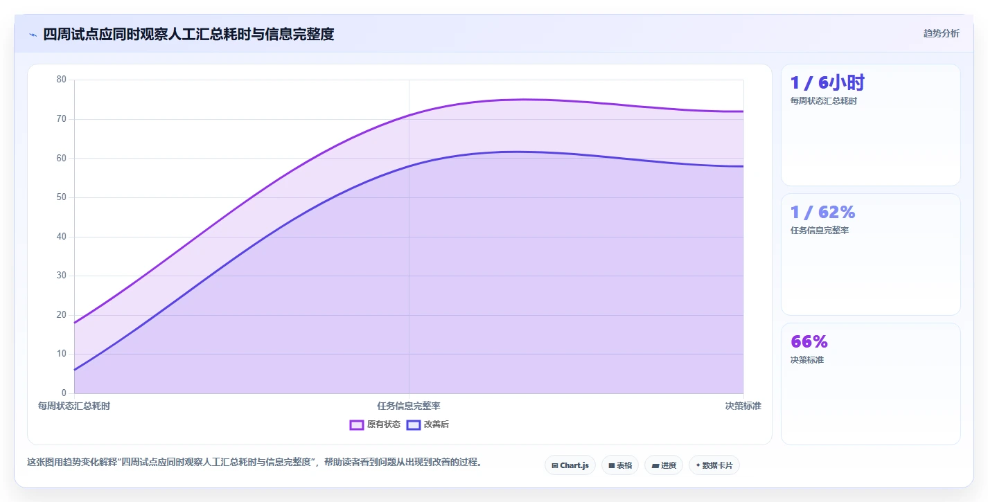 效率倍增!2026年度5款顶级软件项目管理工具深度测评